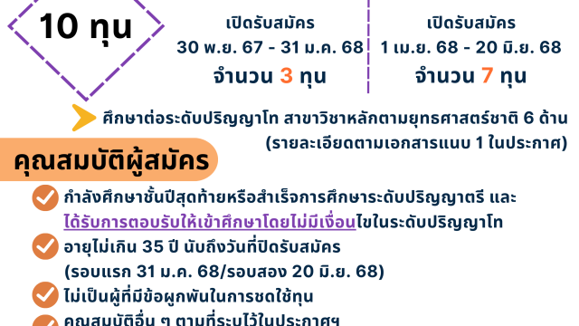 ข่าวดี !! ทุน U โดดเด่นตอบรับ ปี 68 เปิดรับสมัครแล้ว 🎉 📍 สำนักงาน ก.พ. เปิดรับสมัครคัดเลือกบุคคลเพื่อรับทุนสำหรับผู้ที่มีสถาบันการศึกษาที่มีความโดดเด่นในต่างประเทศตอบรับให้เข้าศึกษา (ทุนบุคคลทั่วไป) ประจำปีงบประมาณ พ.ศ. 2568 🔹 รอบที่ 1 เปิดรับสมัครวันที่ 30 พฤศจิกายน 2567 – 31 มกราคม 2568 จำนวน 3 […]